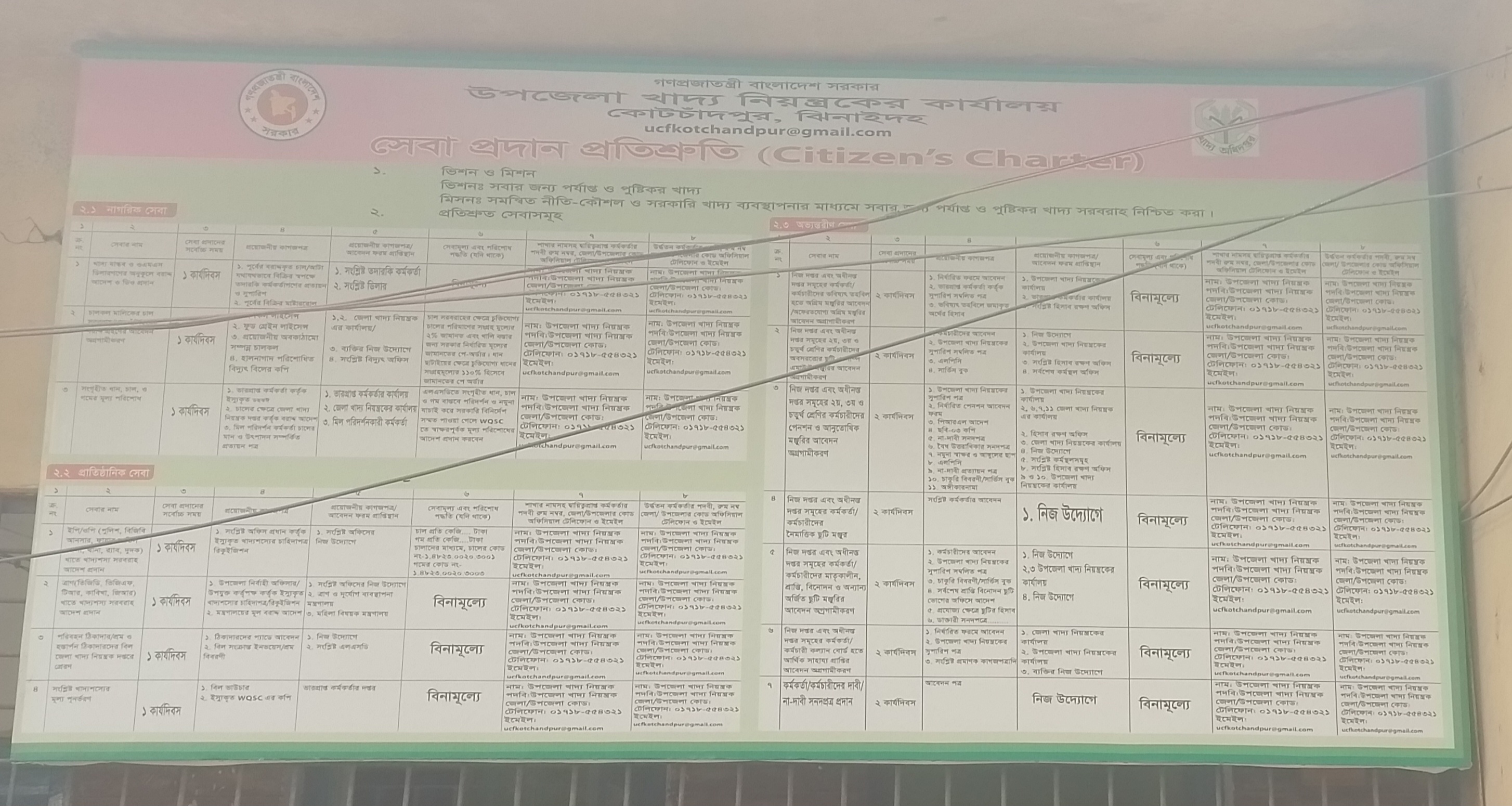 (সেবা প্রদান প্রতিশ্রুতি)