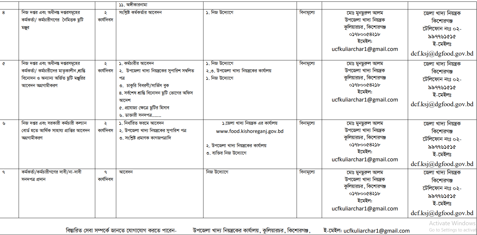 নাগরিক সেবাসমূহের তালিকা