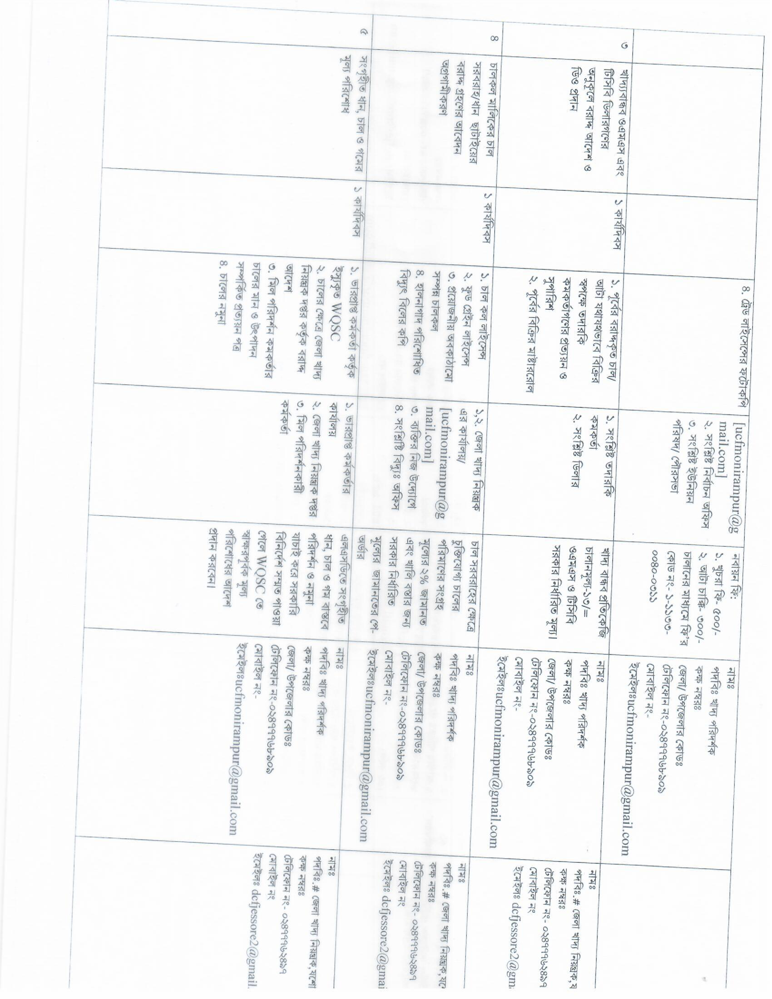 সেবা প্রদান প্রতিশ্রুতি