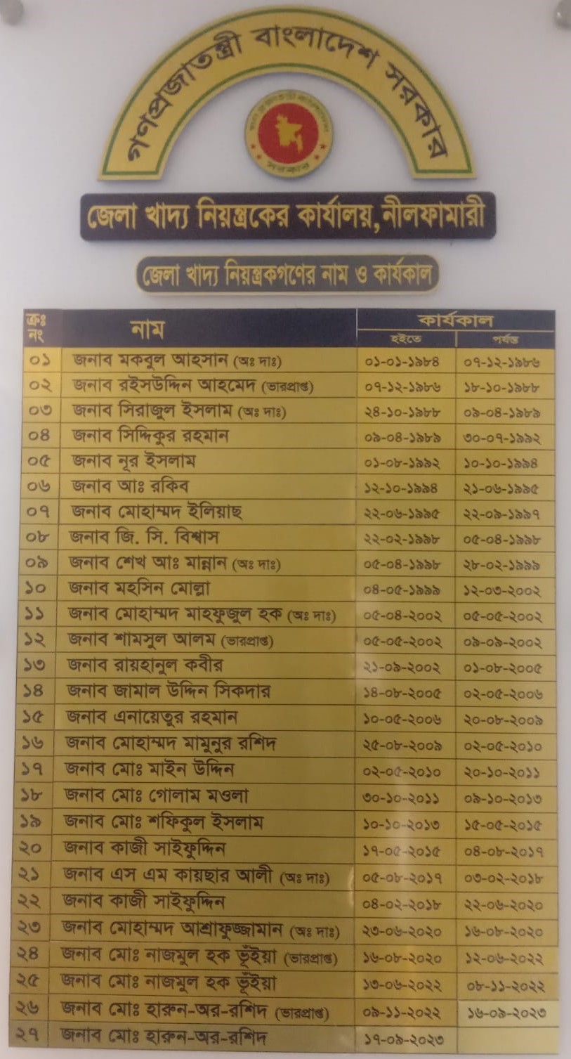 প্রাক্তন জেলা খাদ্য নিয়ন্ত্রকগণ