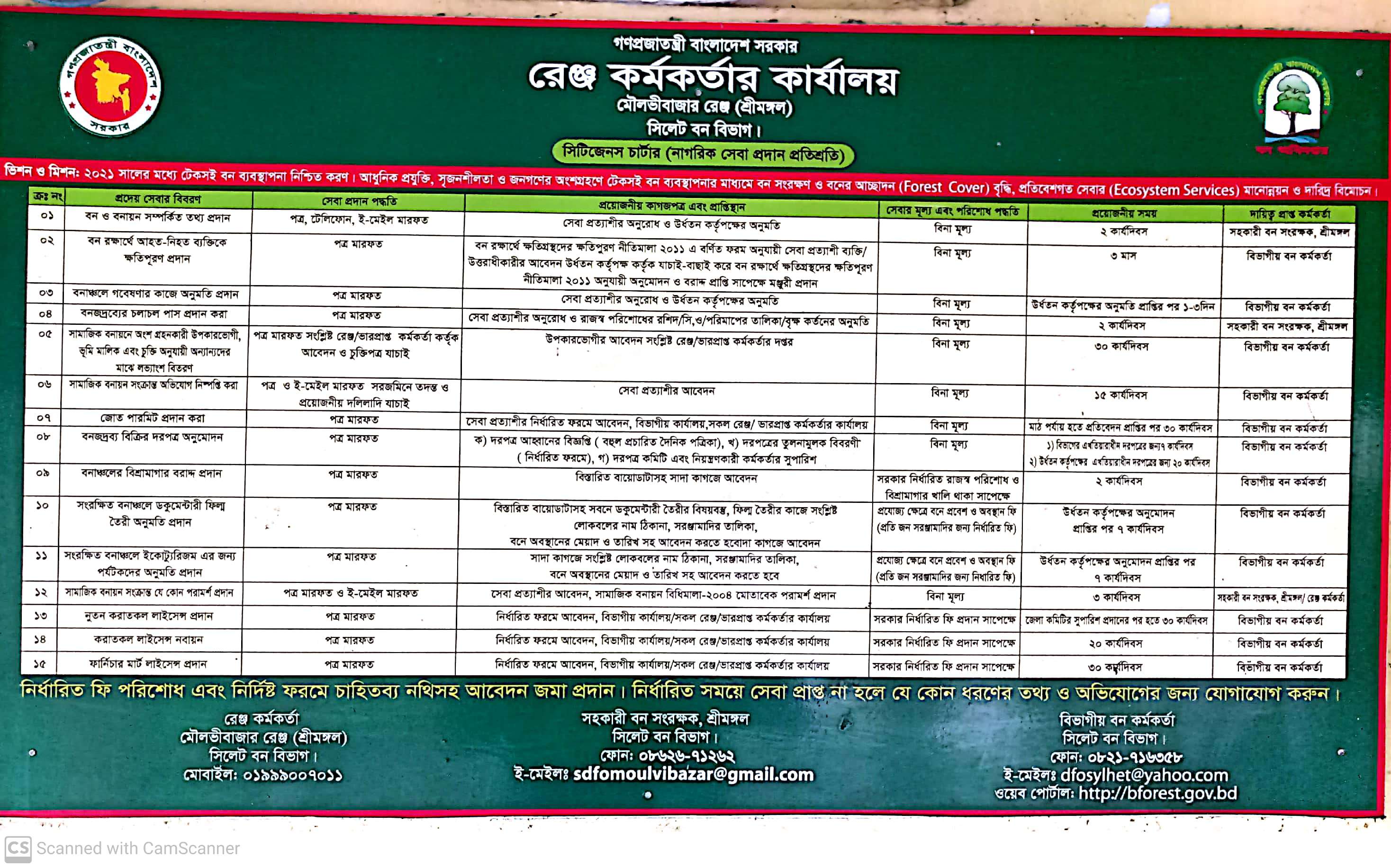 সেবা তালিকা