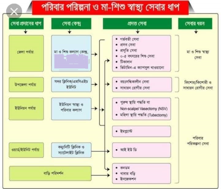 পরিকল্পিত পরিবার সুখী পরিবার