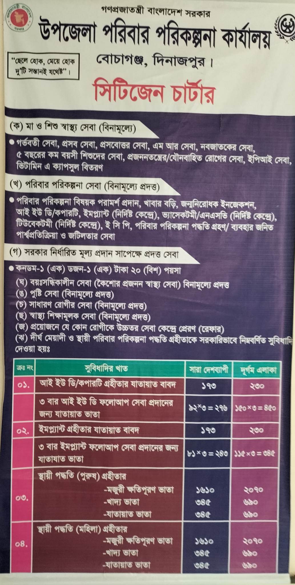 সিটিজেন চার্টার, উপজেলা পরিবার পরিকল্পনা অফিস, বোচাগঞ্জ, দিনাজপুর