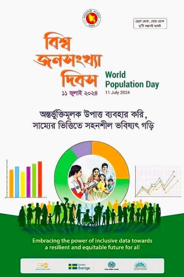 ১১ জুলাই বিশ্ব জনসংখ্যা দিবস ২০২৪ “অন্তর্ভুক্তিমূলক উপাত্ত ব্যবহার করি, সাম্যের ভিত্তিতে সহনশীল ভবিষ্যৎ গড়ি”