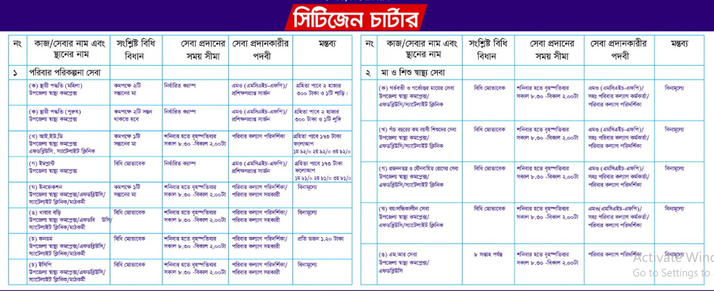 সেবা প্রদান প্রতিশ্রুতি (সিটিজেন্‌স চার্টার)