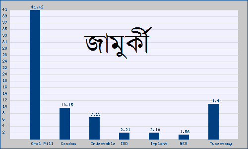  জামুরকি