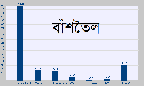 বাঁশতৈল 