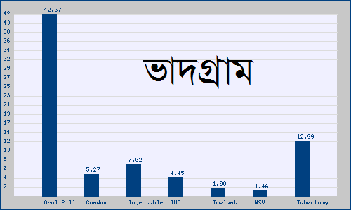 ভাতগ্রাম