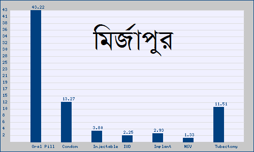 মির্জাপুর 