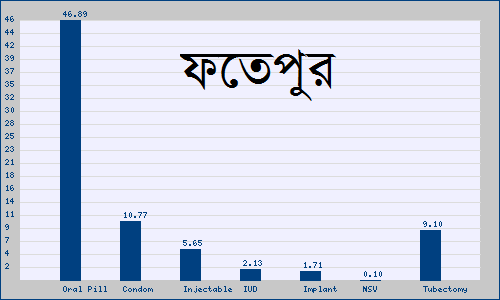 ফাতেপুর