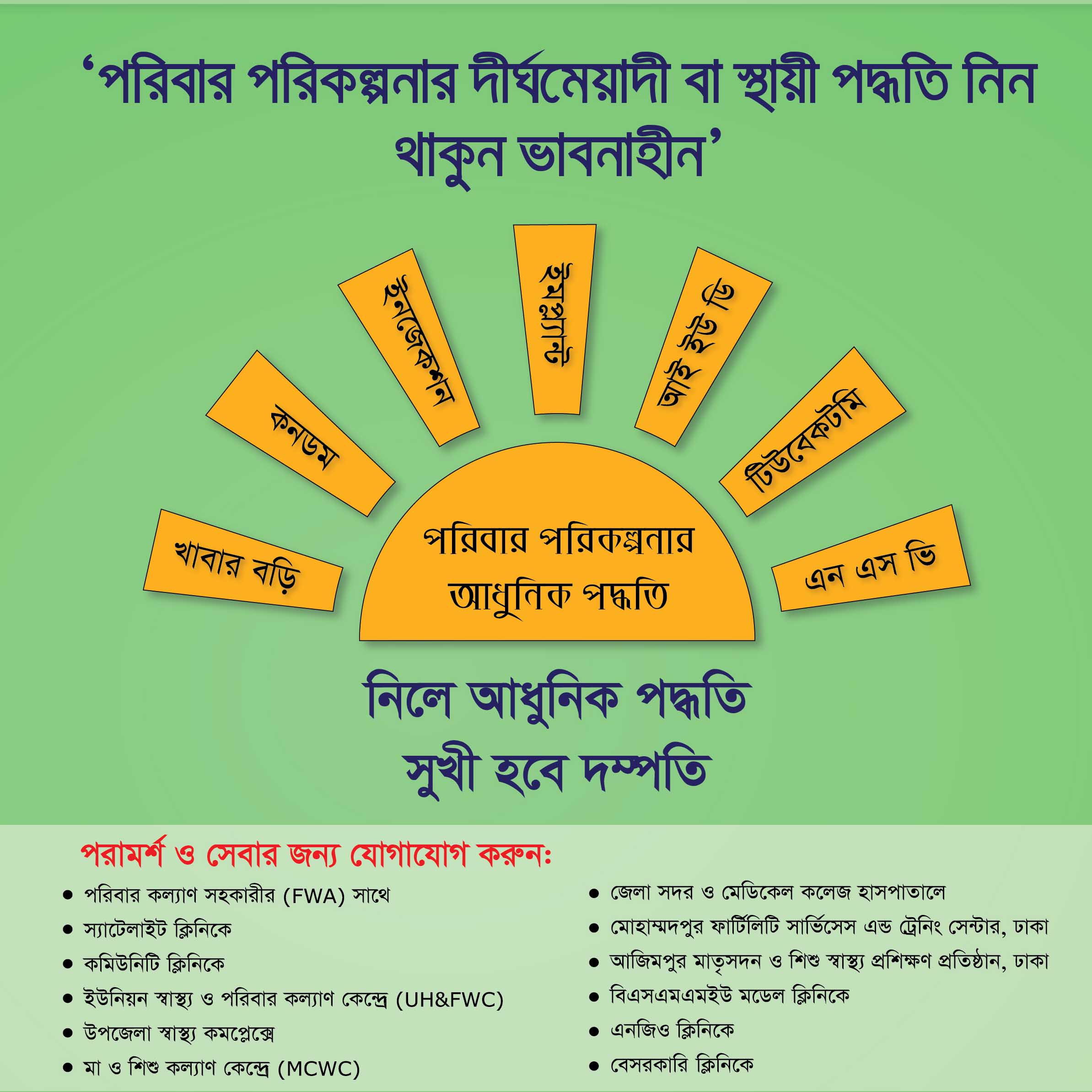 পরিবার পরিকল্পনা ব্যানার