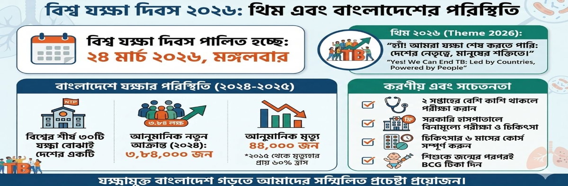 বিশ্ব যক্ষা দিবস-২০২৬