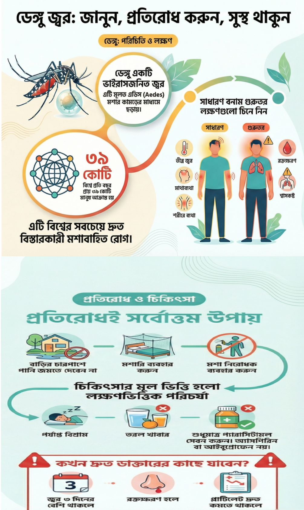 ডেঙ্গু প্রতিরোধে সচেতন হোন