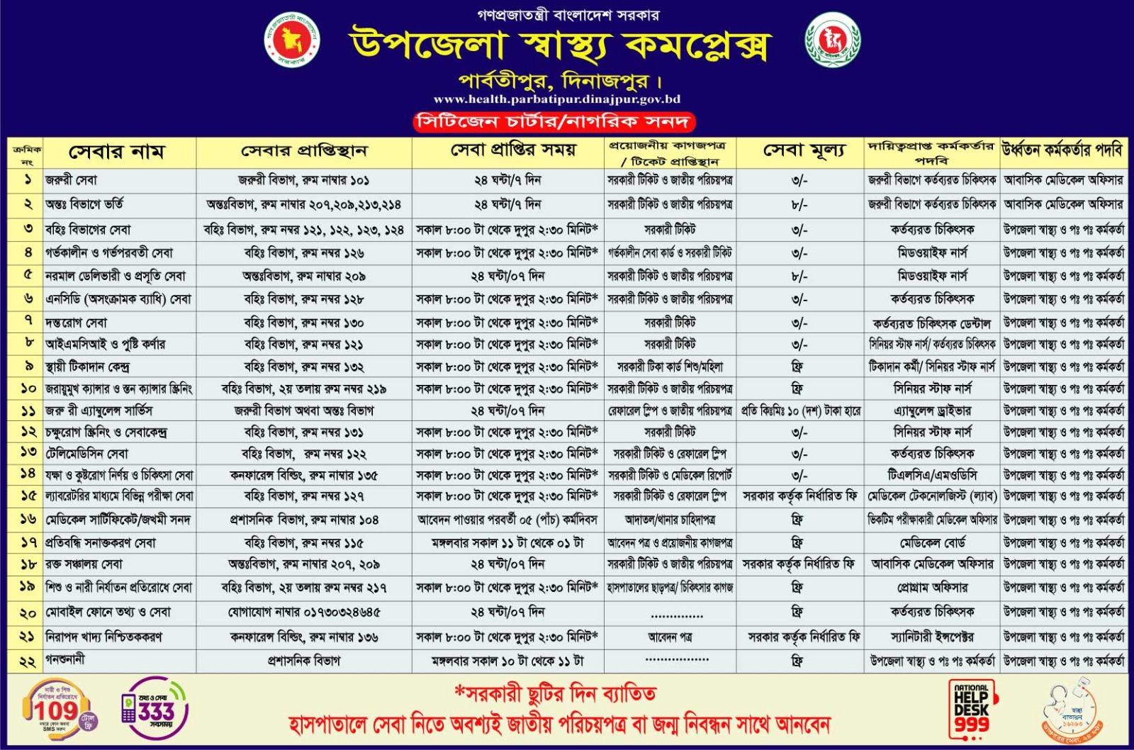 সিটিজেন চার্টার