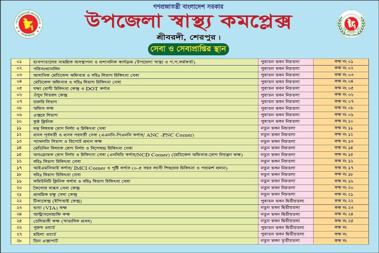 সিটিজেন চার্টার