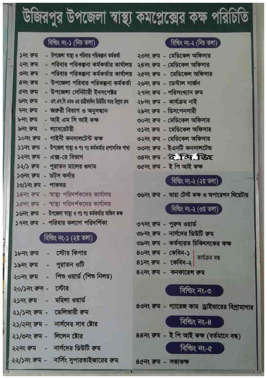 কোথায় কি সেবা পাবেন/ রুমনং