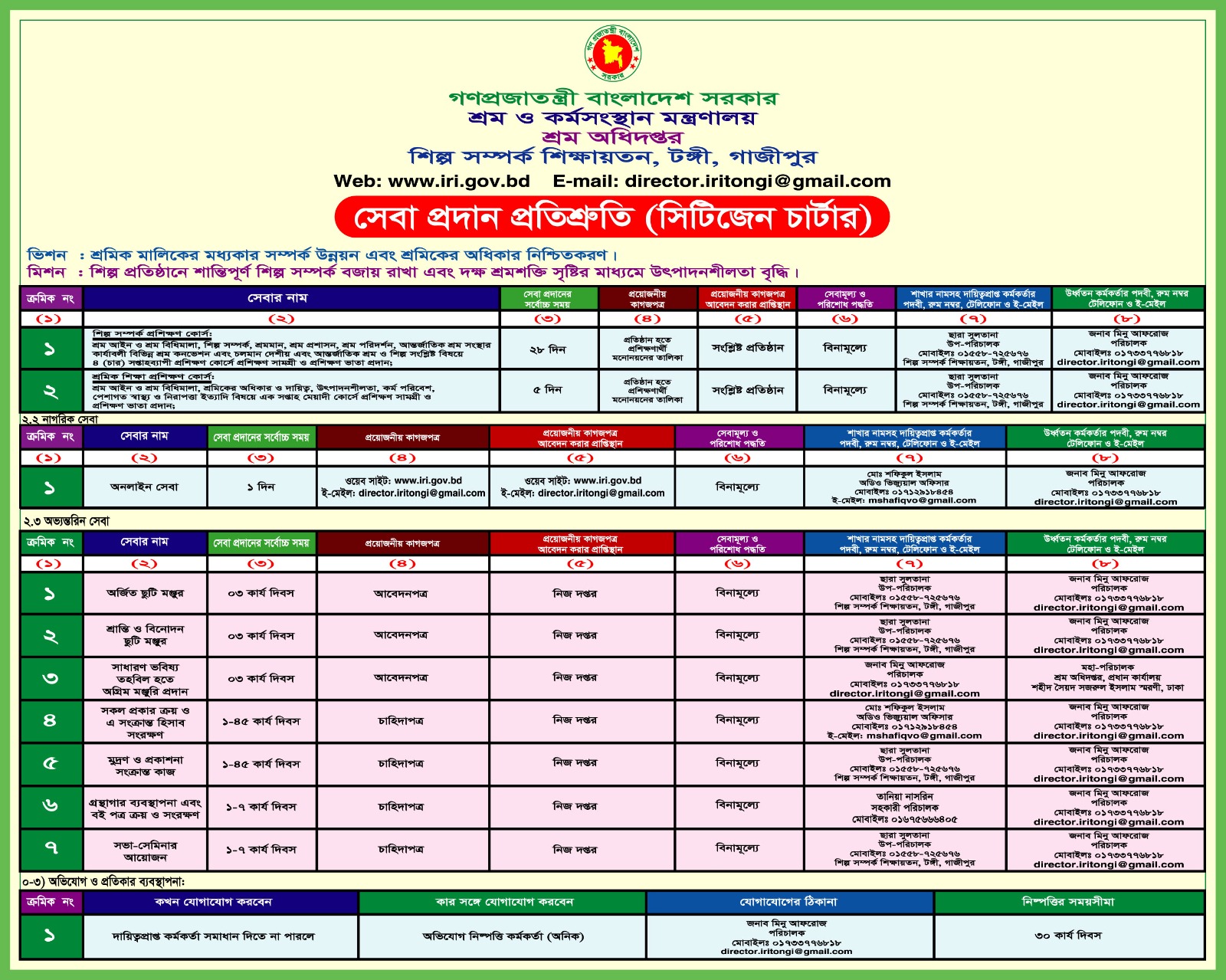 সিটিজেন চার্টার