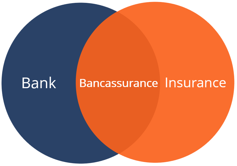 ব্যাংকাস্যুরেন্স