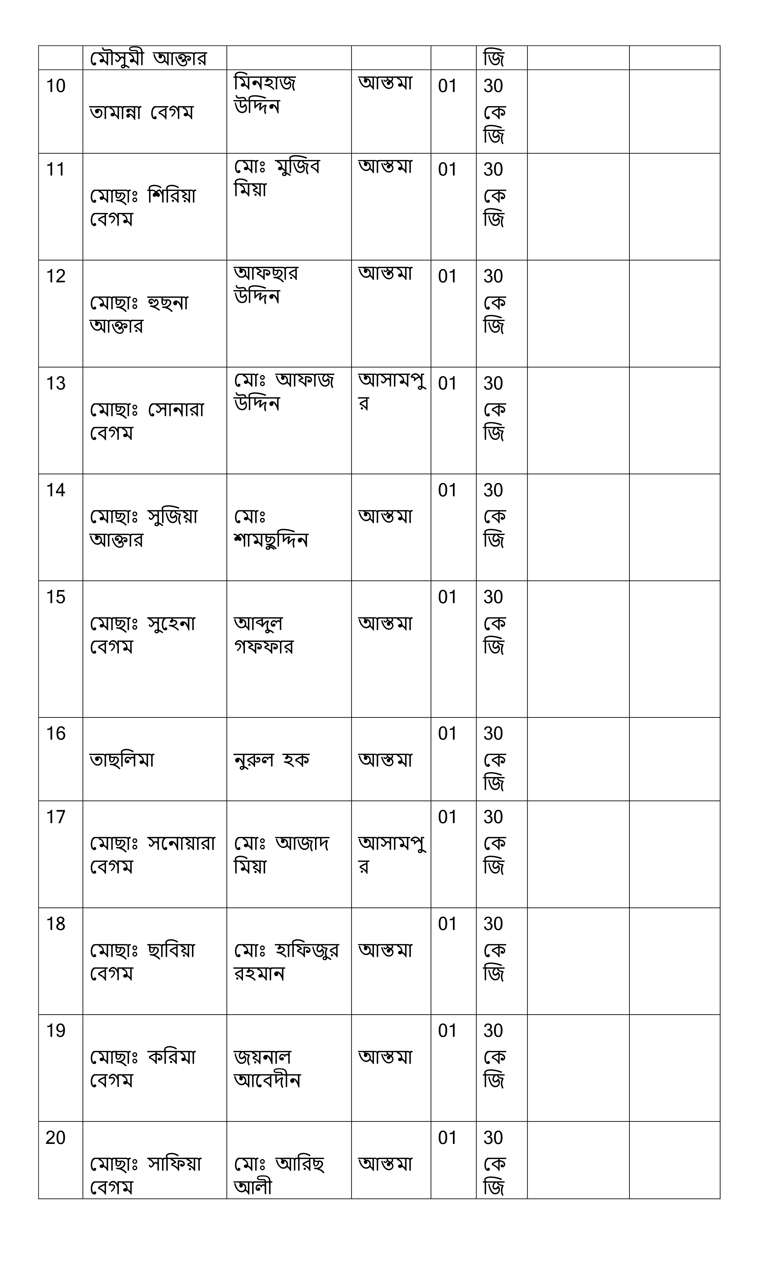 2025-2026 চক্রের ভিজিডি( 30 কেজি চাল) উপকারভোগীদের তালিকা