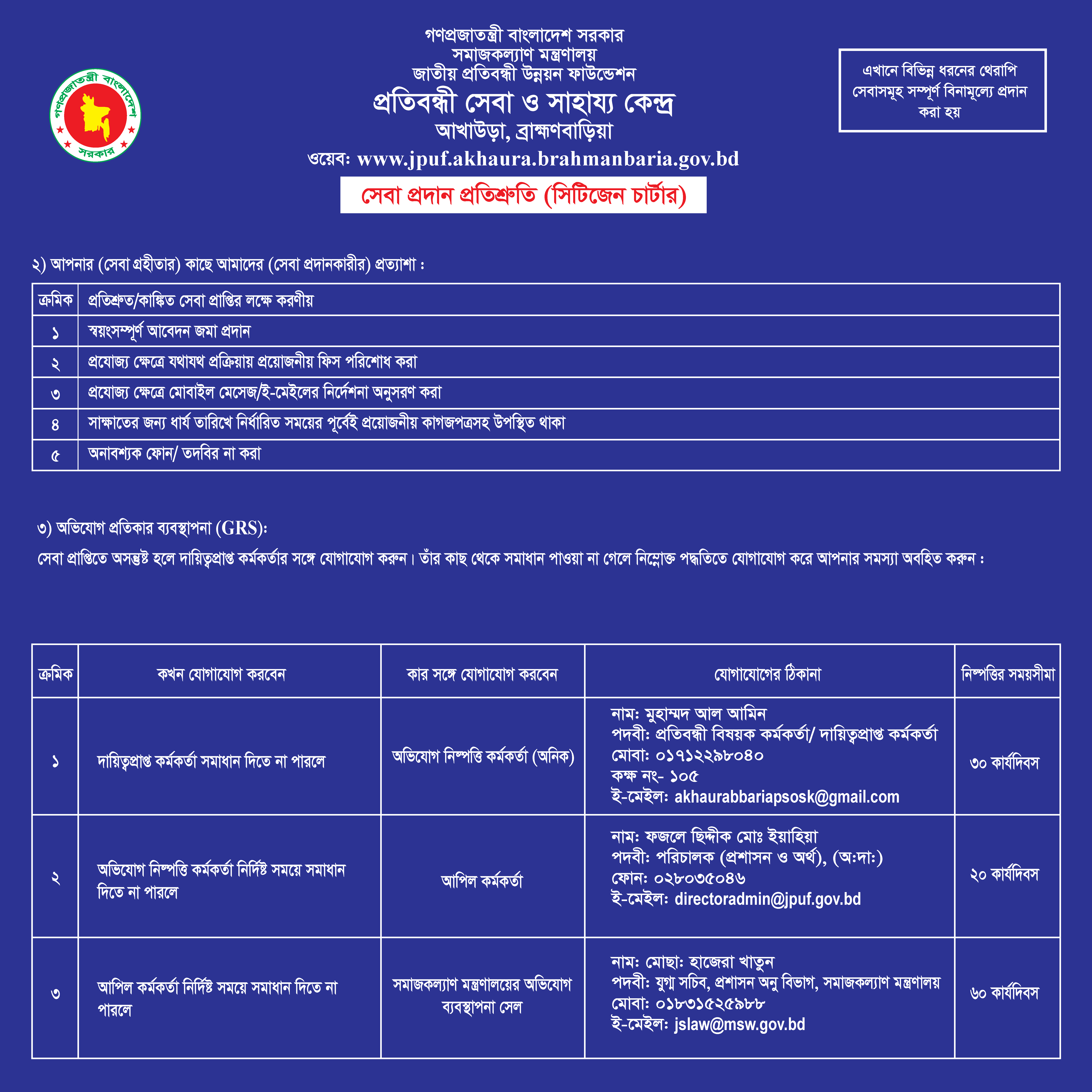 নাগরিক সনদ( সিটিজেন চার্টার)১ম পার্ট