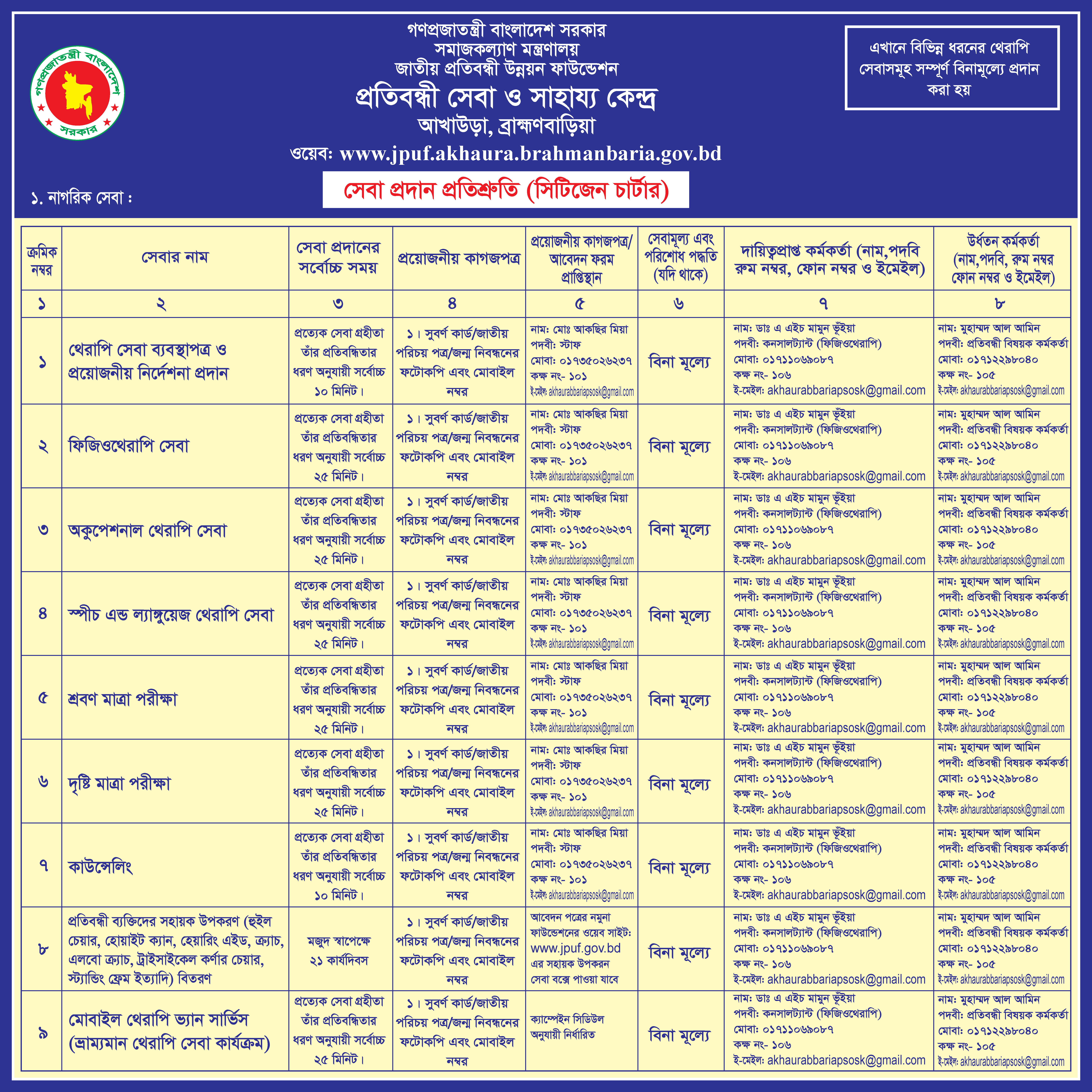 নাগরিক সনদ ২য় পার্ট