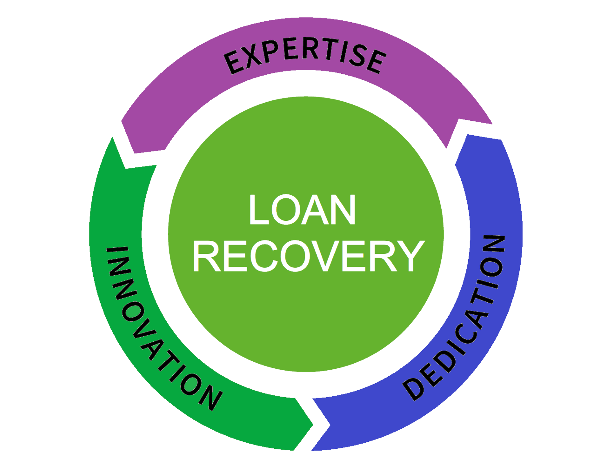 ঋণ আদায় ড্যাশবোর্ড