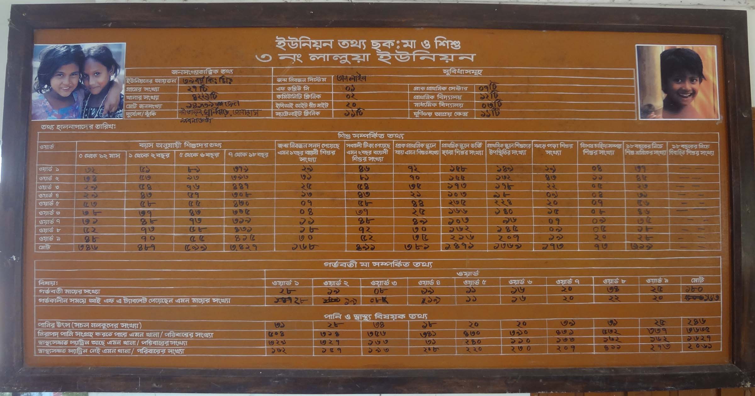 কলাপাড়া উপজেলার ৮টি ইউনিয়নে ১(এক)টি করে ইউনিয়ন ইনফর্মেশন বোর্ড স্থাপন করা হয়েছে।