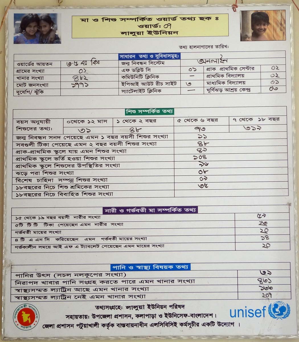কলাপাড়া উপজেলার ৮টি ইউনিয়নের প্রতিটি ওয়ার্ডে ১(এক)টি করে ওয়ার্ড ইনফর্মেশন বোর্ড স্থাপন করা হয়েছে।