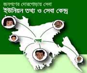 তথ্য ও সেবা কেন্দ্র