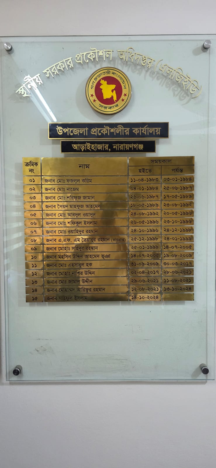 প্রাক্তন অফিস প্রধান