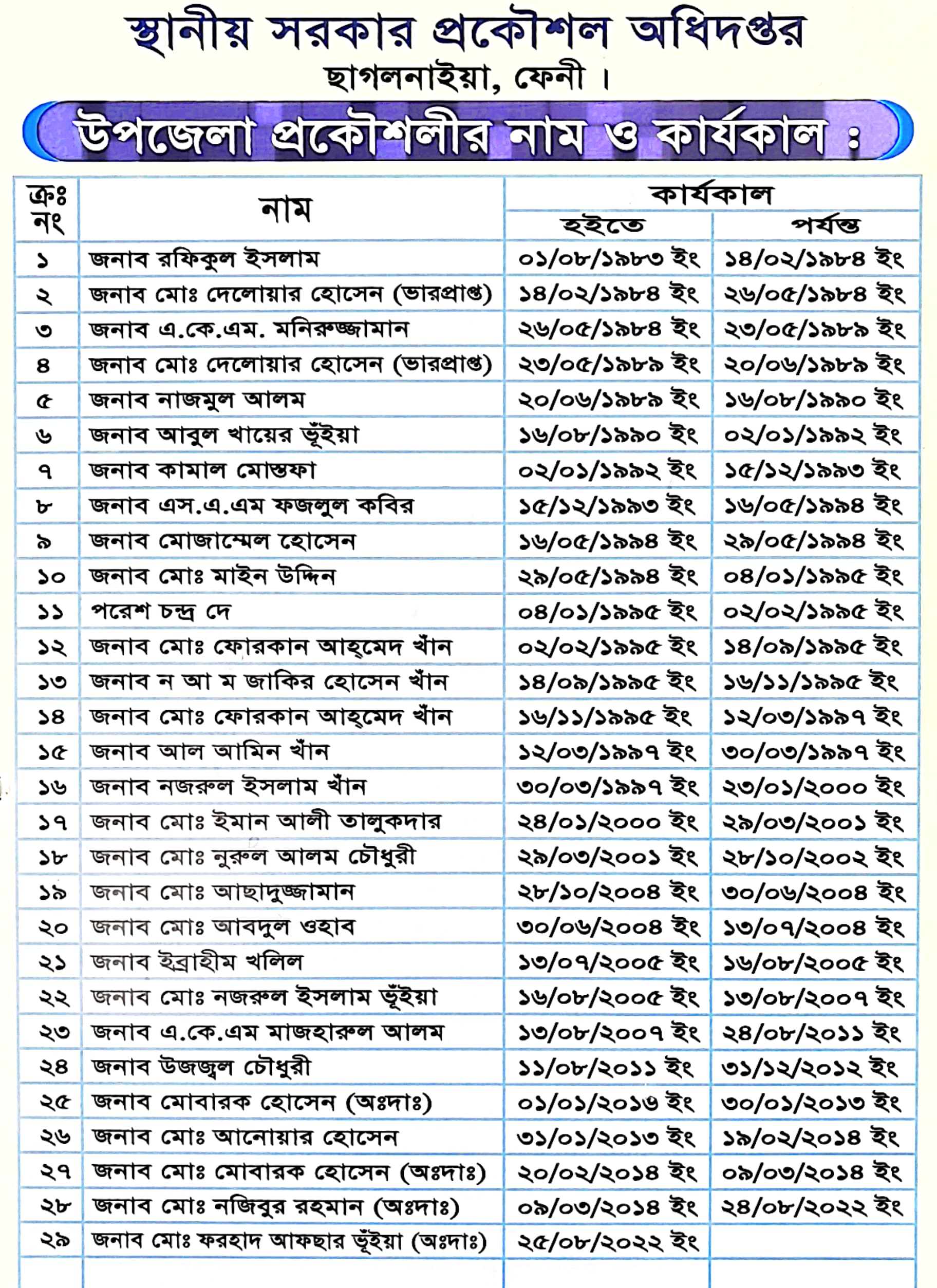 প্রাক্তন অফিস প্রধানগণ