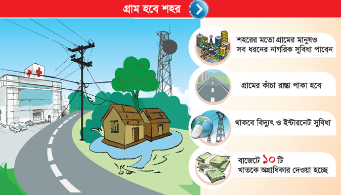 সেবাসমূহ