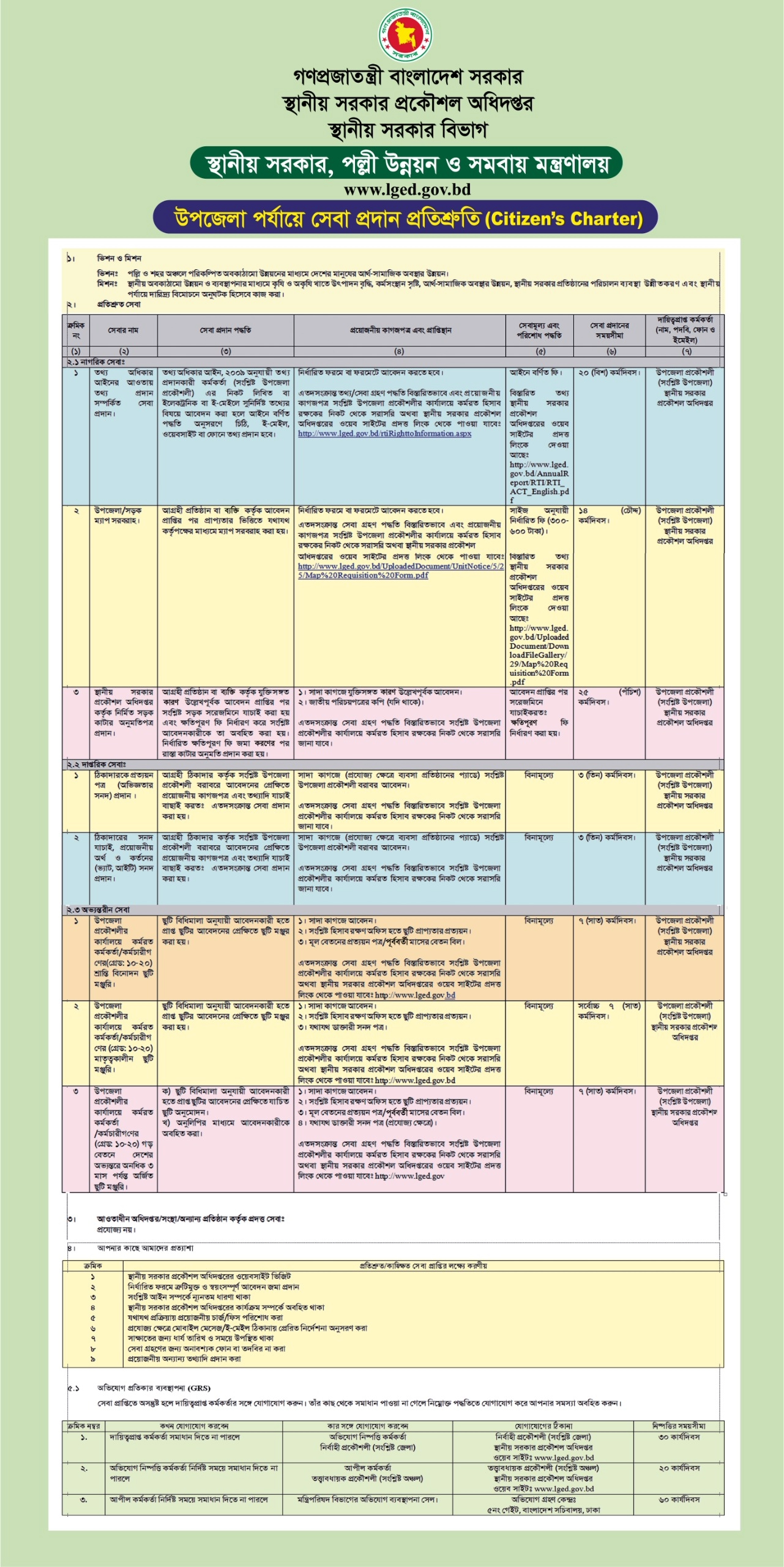 সিটিজেন চার্টার