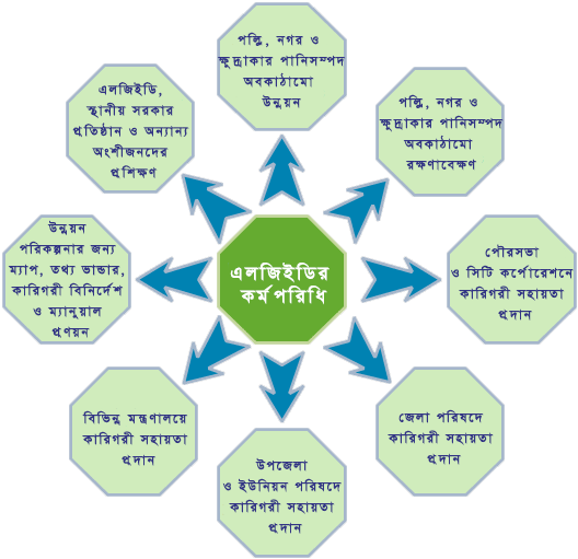 functions_bangla