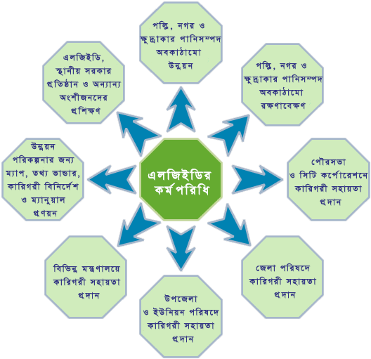 আমাদের বিষয়ে