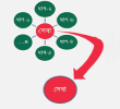 সেবা সহজিকরণ