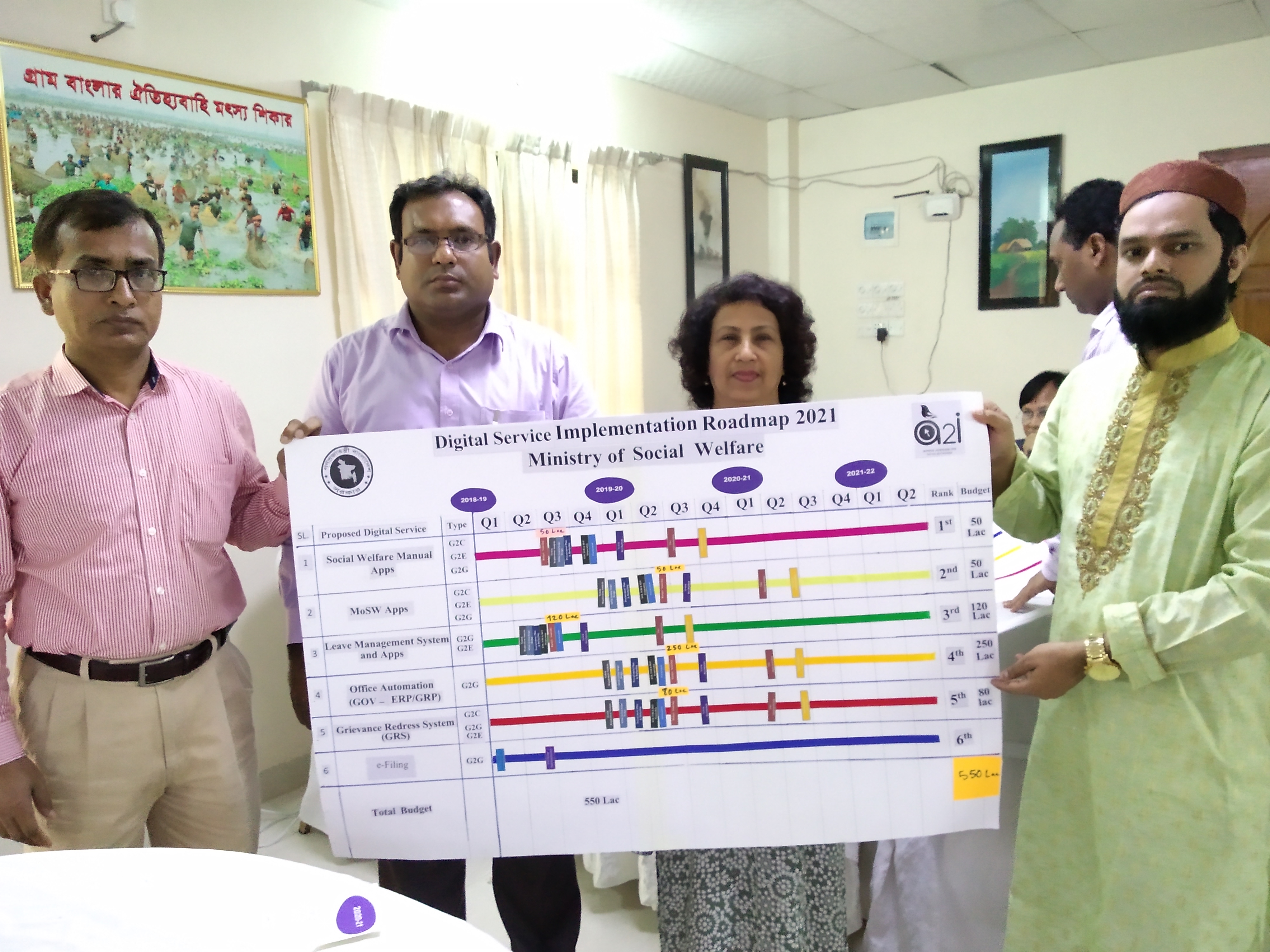 সমাজকল্যাণ মন্ত্রণালয়ের টিম