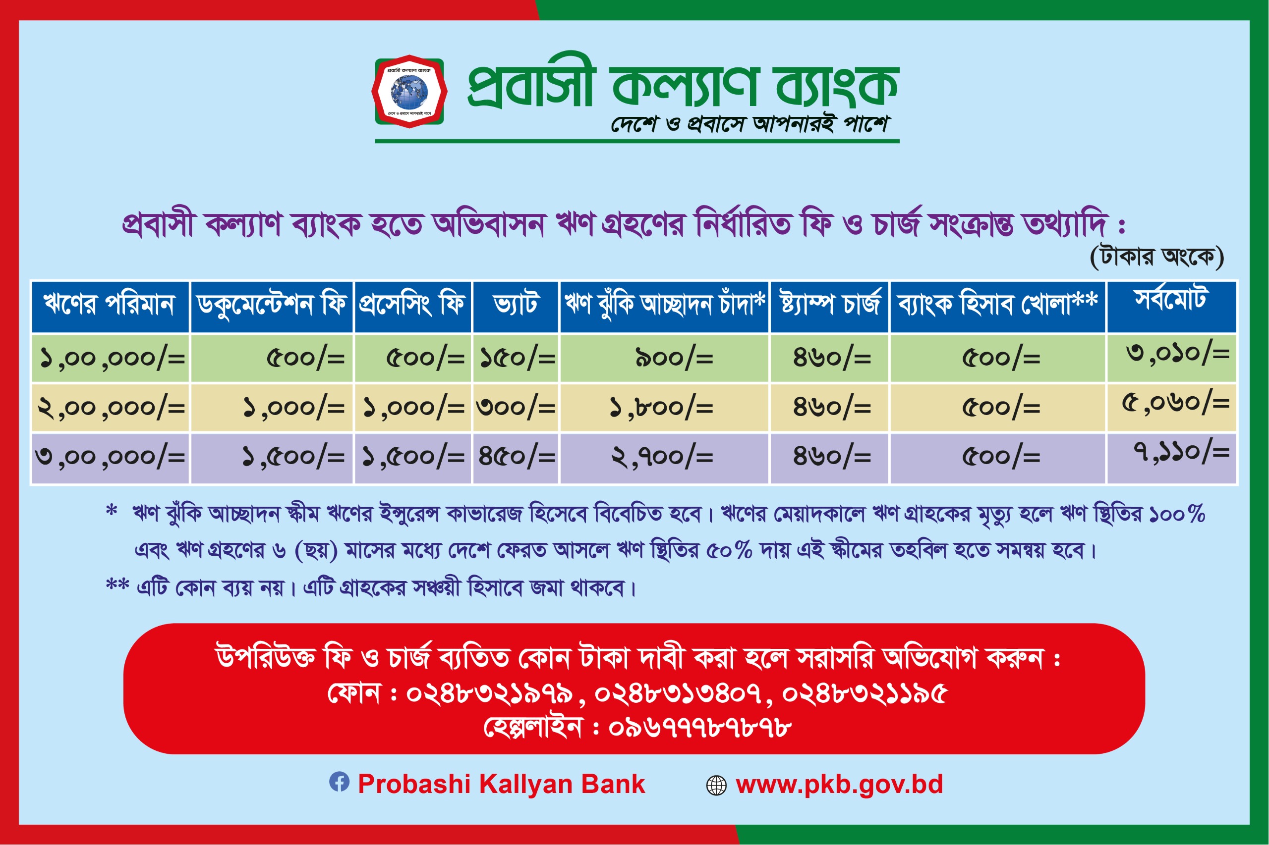 চার্জ ও ফি