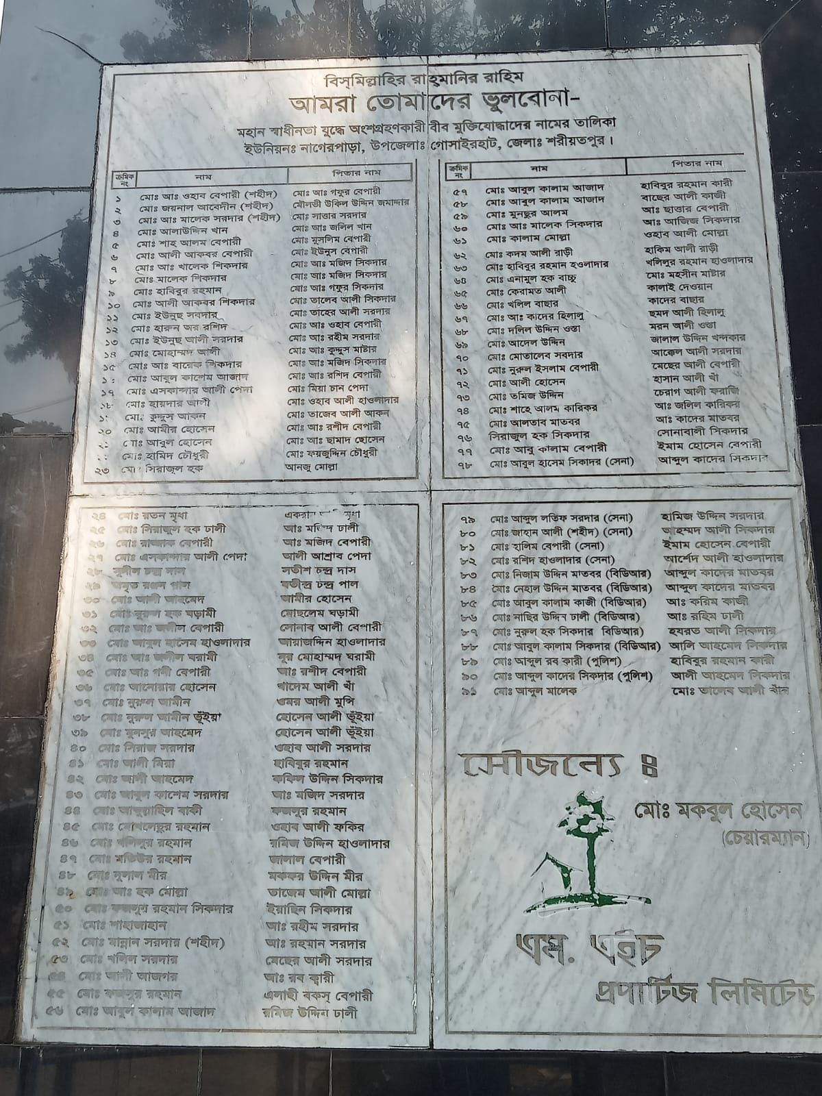 নাগেরপাড়া ইউনিয়ান পরিষদের বীর মুক্তিযোদ্ধাদের নামের তালিকা