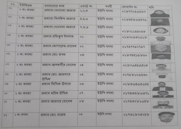 বর্তমান পরিষদ