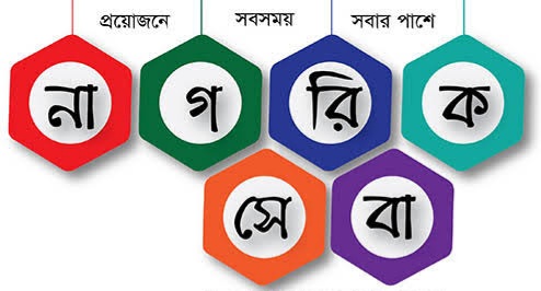 সেবা প্রদান প্রতিশ্রুতি (সিটিজেন্‌স চার্টার)