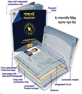 ই-পাসপোর্ট ও স্বয়ংক্রিয় বর্ডার কন্ট্রোল