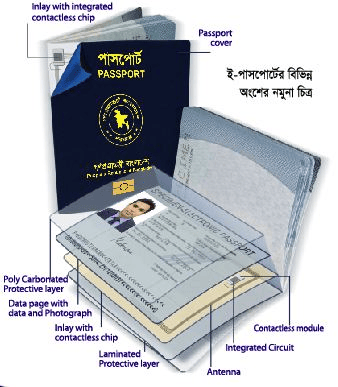 ই-পাসপোর্ট পোর্টাল