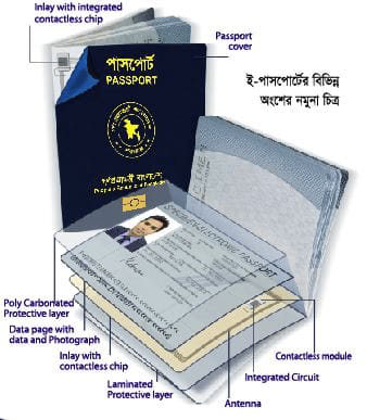 ই-পাসপোর্ট পোর্টাল