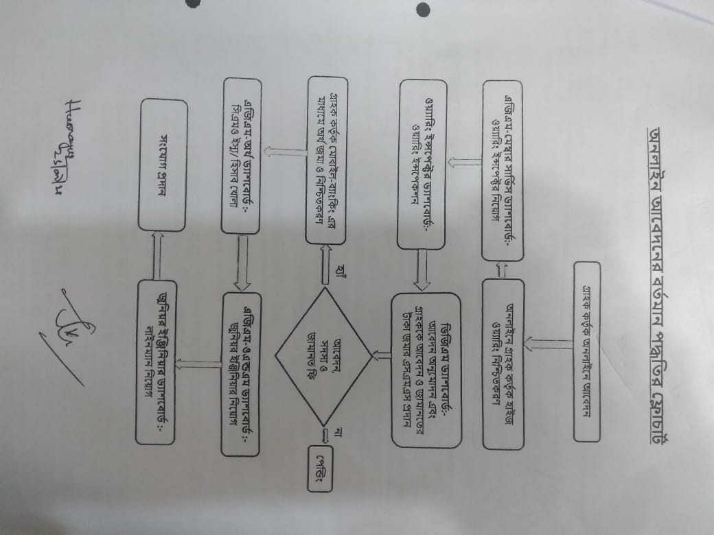মিটার গ্রহণের আবেদন পদ্ধতি