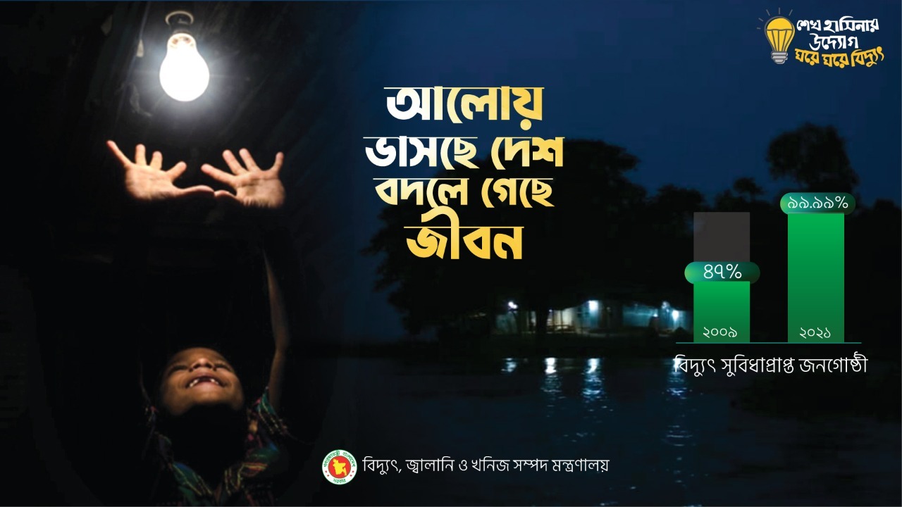 নির্বাহী প্রকৌশলীর দপ্তর, বিক্রয় ও বিতরণ বিভাগ-৪, বিউবো, সিলেট