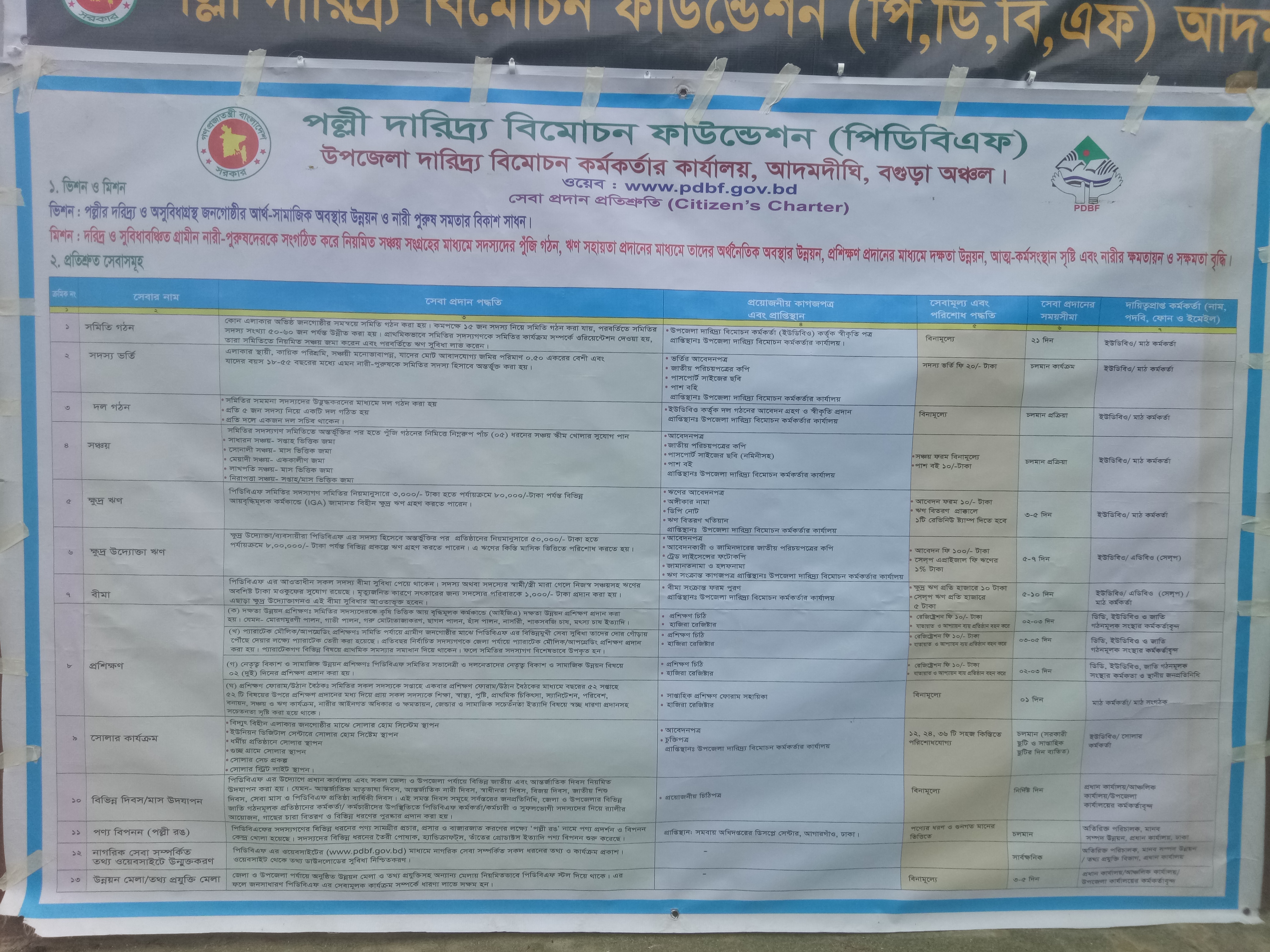 স্বাস্থ্য সচেতনতা বিষয়কি উঠান বৈঠক