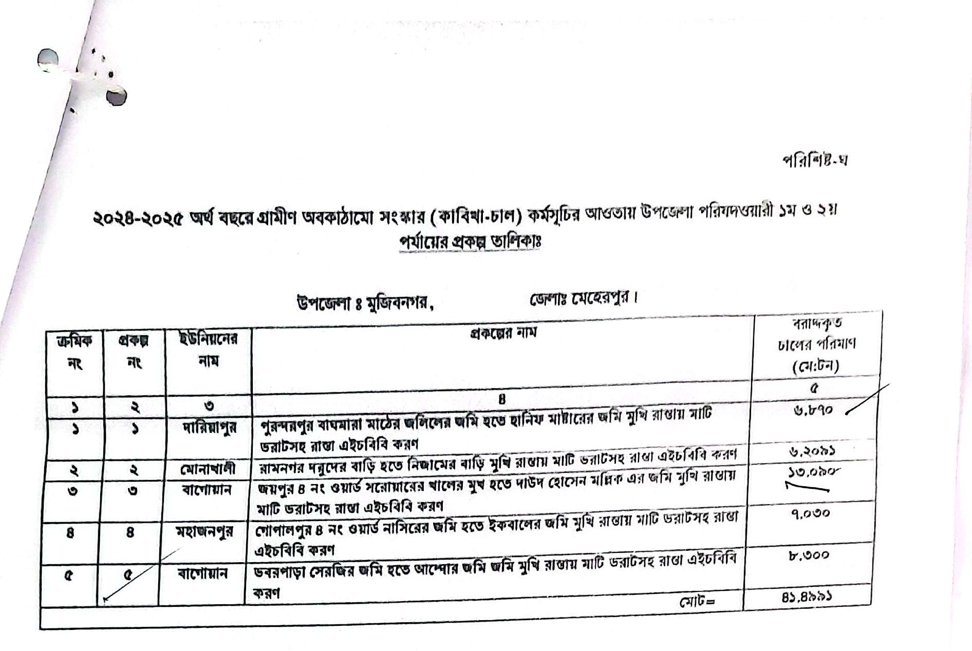 প্রকল্পের তালিকা