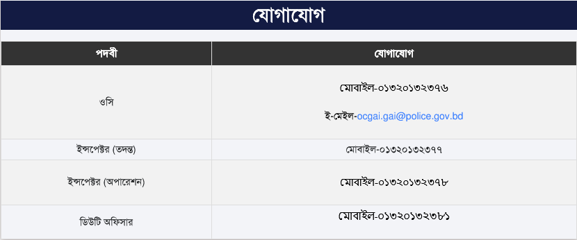 সদর থানা গাইবান্ধা