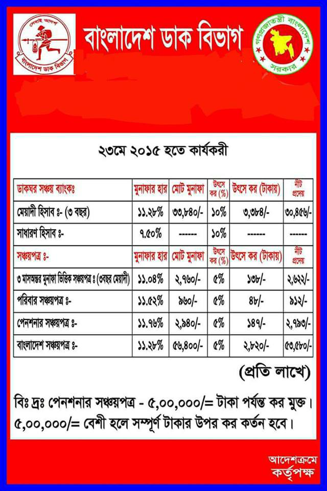 তথ্য অধিকার